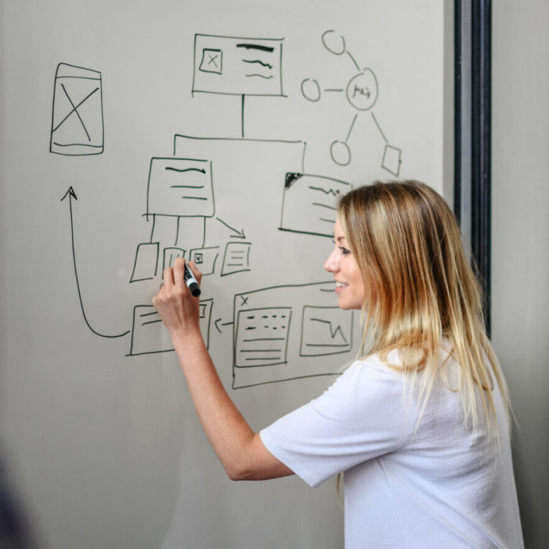 UX designer whiteboarding solutions for a talent resource management client